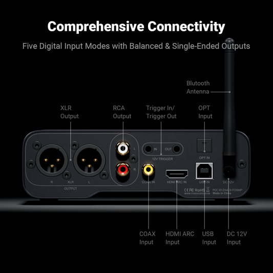 Fosi Audio ZD3 Desktop DAC