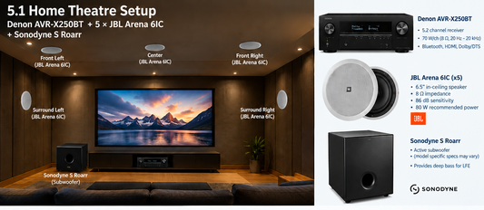 Denon AVR X250BT with JBL Arena 6ic 5 pcs with Sonodyne S Roarr 1108