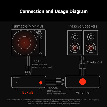 Fosi Audio Box X5 Phono Preamplifier
