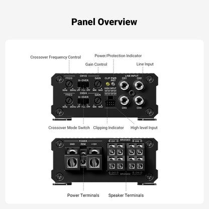 Fosi Audio CA30 Car Amplifier