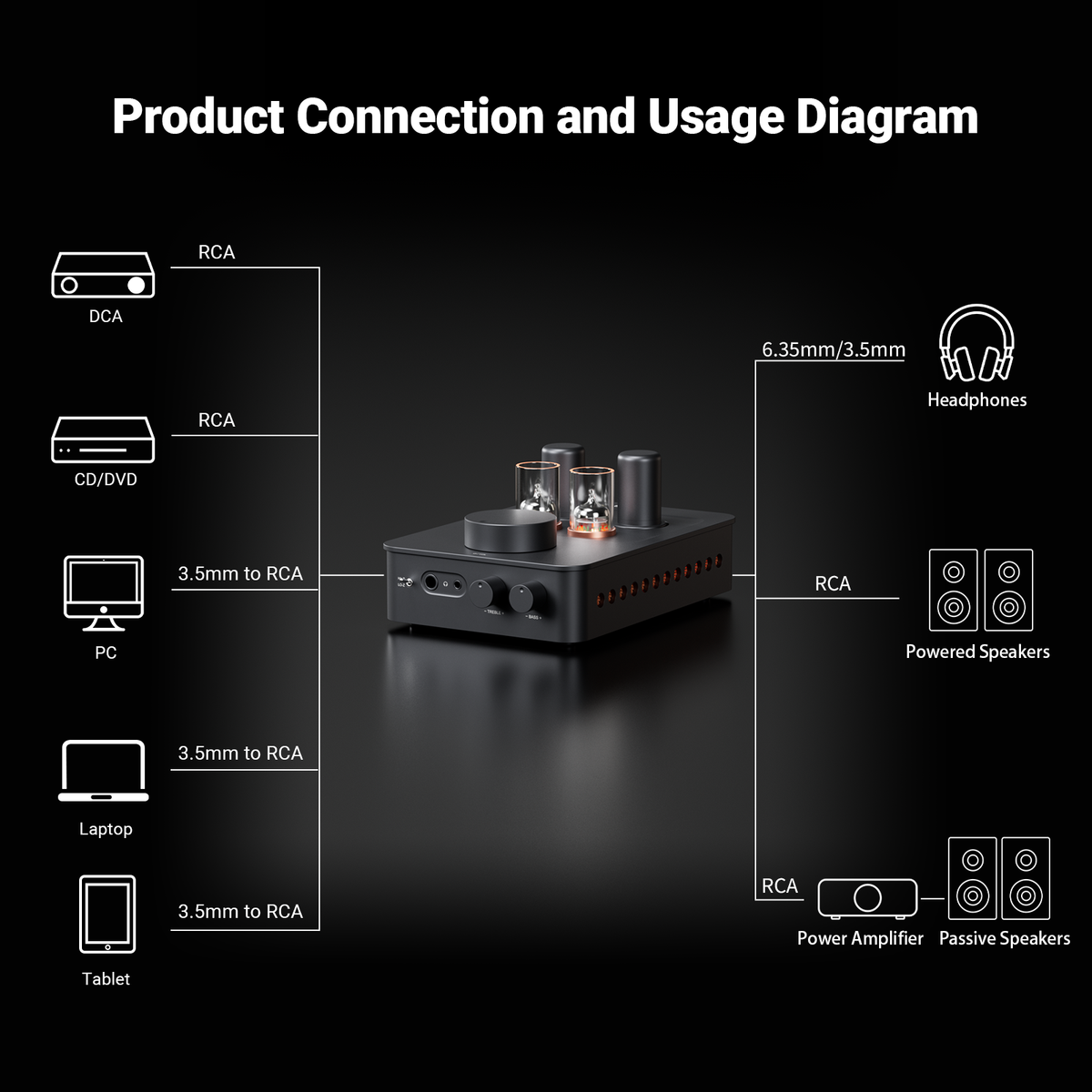 Fosi Audio GR70 Tube Headphone Amp