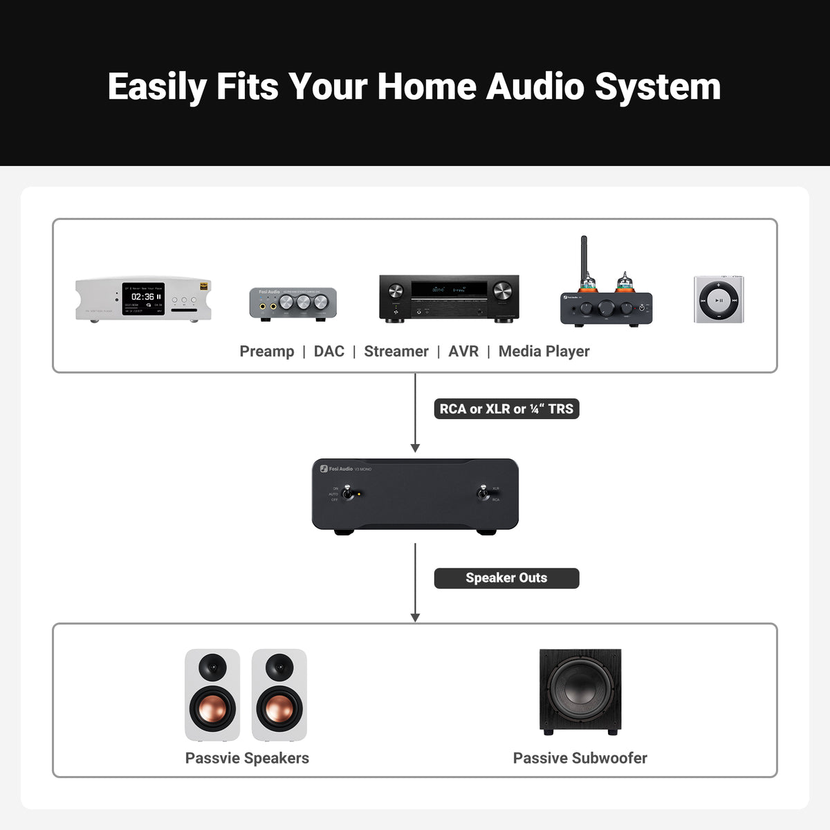 Fosi Audio V3 Mono Class-D Amplifier