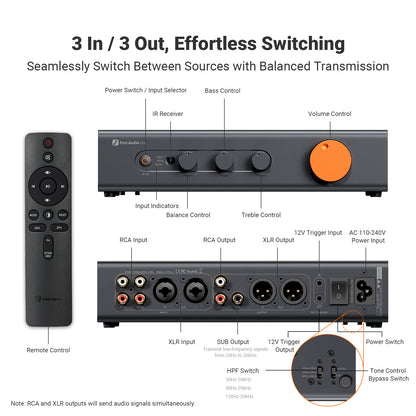 Fosi Audio ZP3