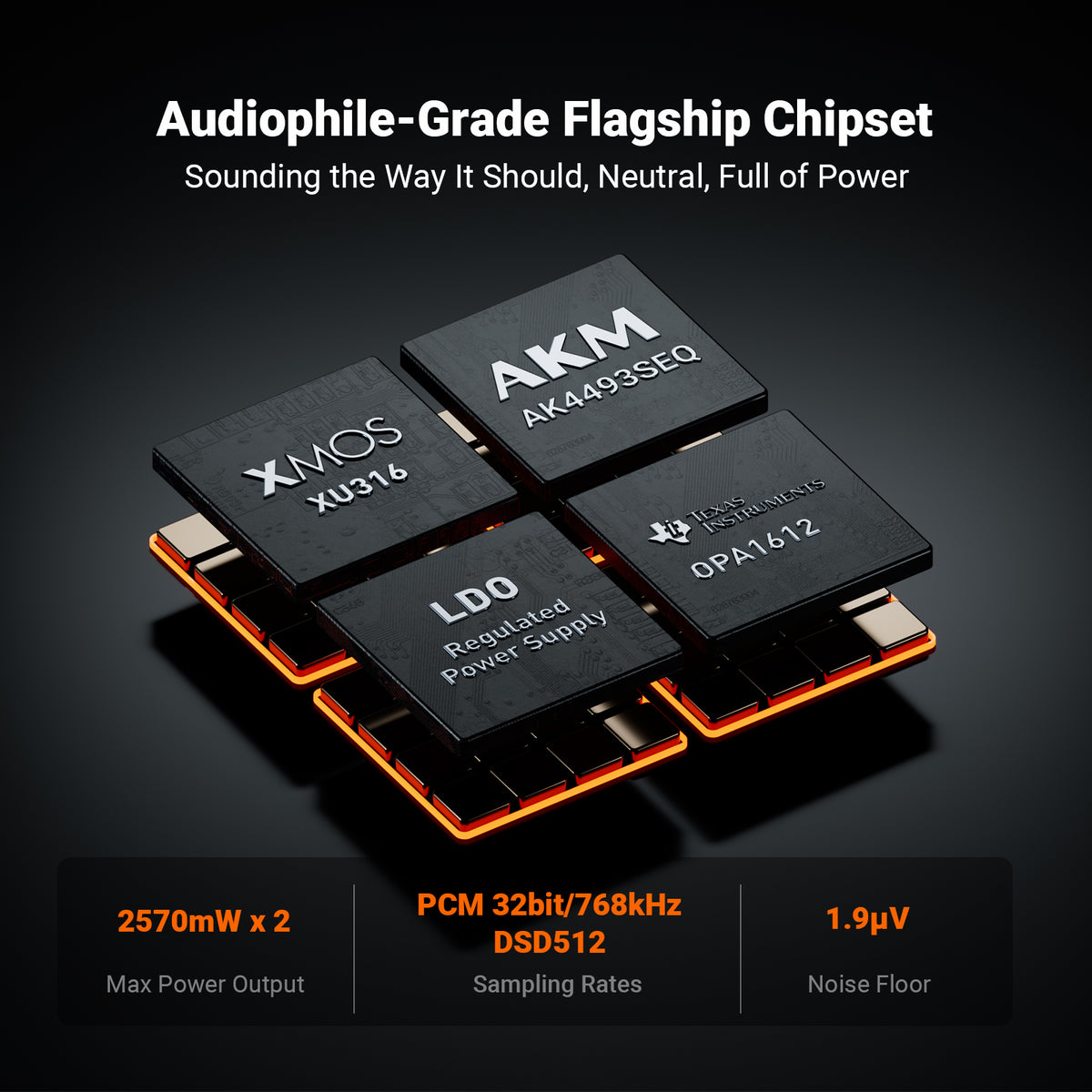 Fosi Audio ZH3 DAC Headphone Amplifier