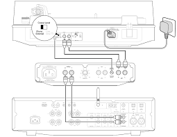 Cambridge Audio Alva Duo