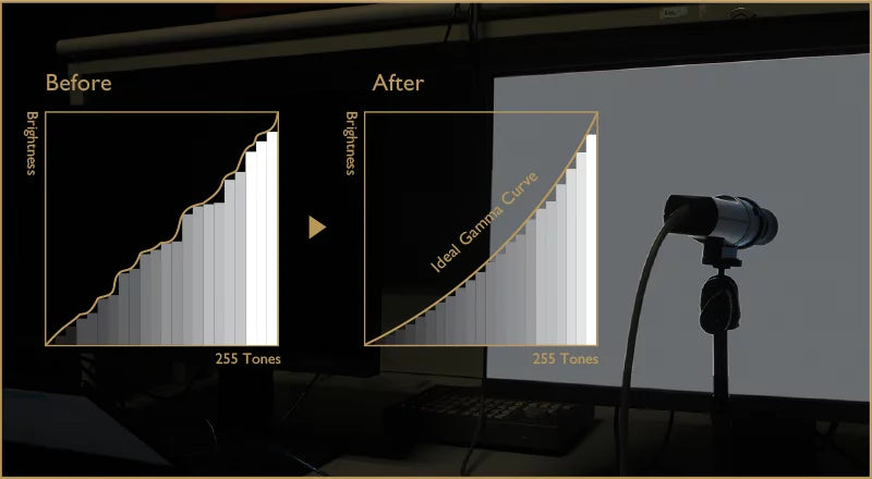 Display Calibration for Optimal Tone Mapping