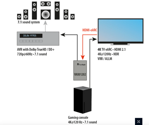 what is hdmi earc