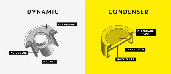 Difference between Dynamic & Condensor Microphones