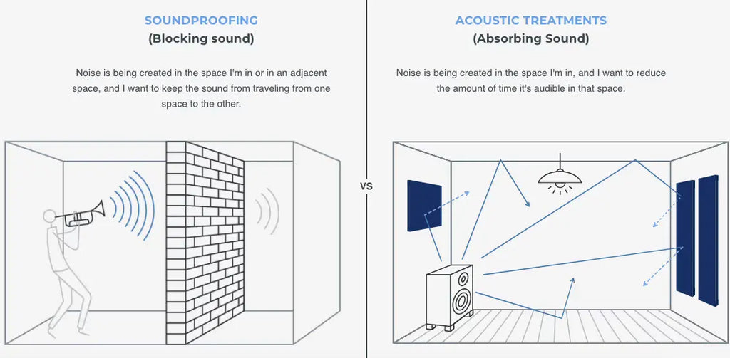 The Fundamentals: Understanding Room Acoustics vs. Soundproofing