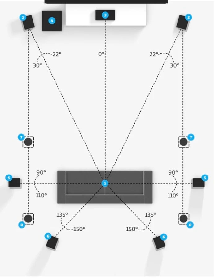 Core of any speaker placement calculator lies the concept of the "sweet spot"