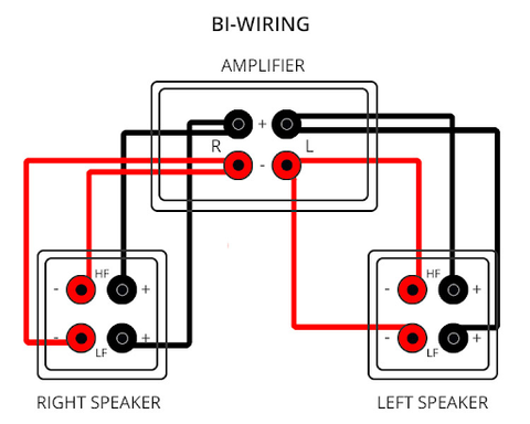 Doing Biwiring speakers the right way