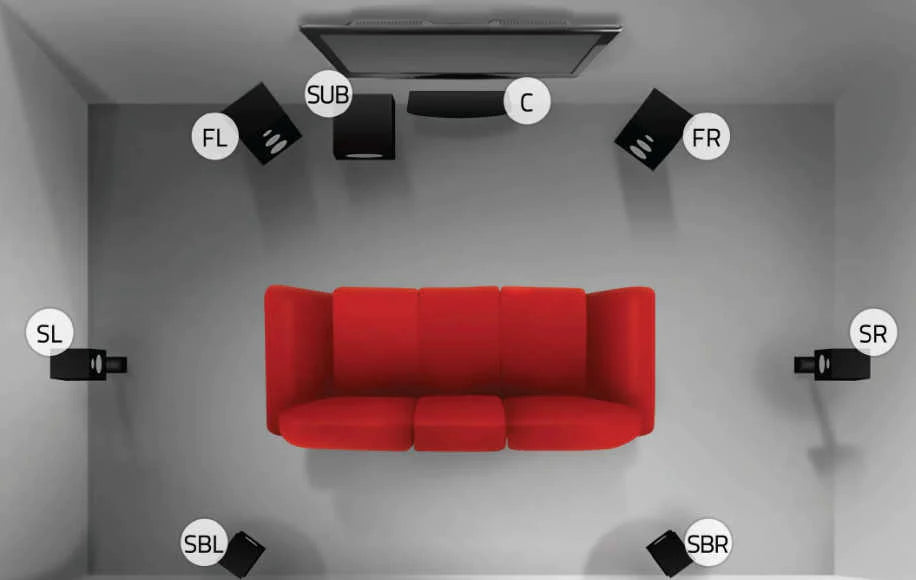 Getting the Right Sound Isn’t Just About the Speakers