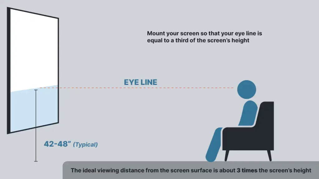 For optimal viewing comfort, position your projector screen so that your seated eye-line aligns with the lower third of the screen, ensuring a natural and immersive experience