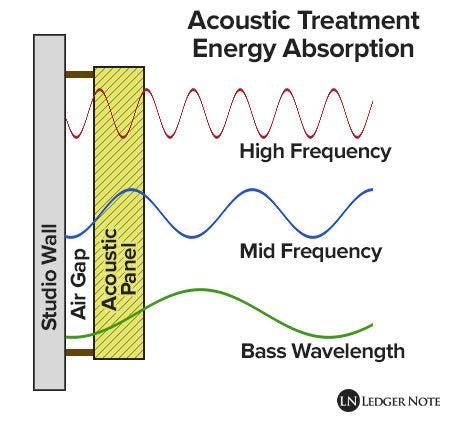 acoustic panel