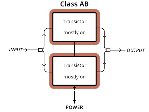 Class AB Amplifier