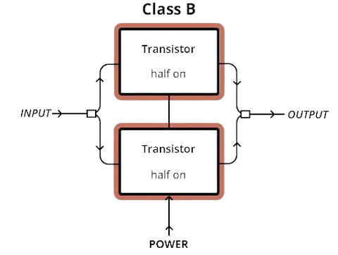 Class B Amplifier