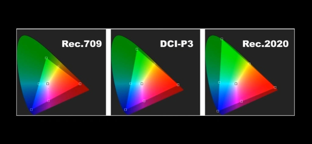 Expanded Color Gamut