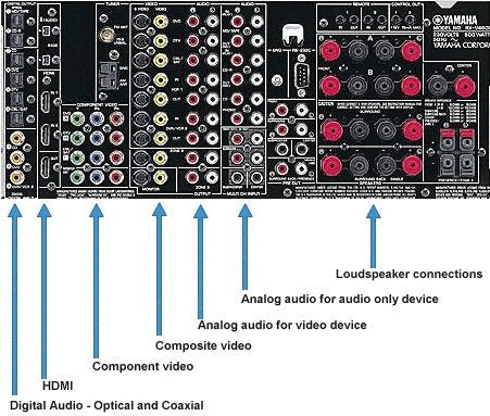 Components of an AVR