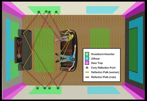 How Can Acoustic Treatment Improve Clarity and Control?