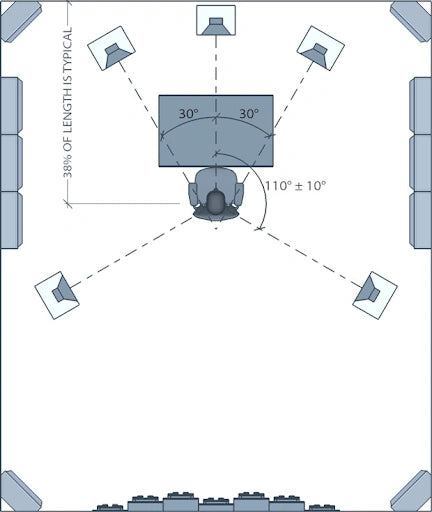 How Do You Place Your Speakers for a Truly Immersive Soundstage?