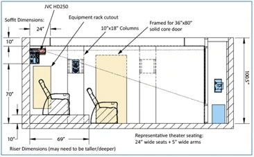 Where Should You Position Your Screen for Optimal Viewing?