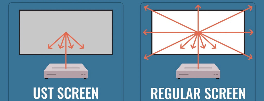 Why UST projectors make sense for bright rooms